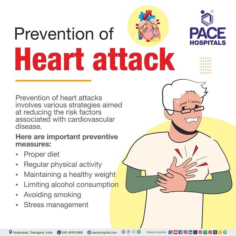Heart attack prevention | prevention of heart attack | preventive tips of heart attack | preventive measures of heart attack | Visual illustrating preventive measures of heart attack and an old person holding his chest due to heart attack