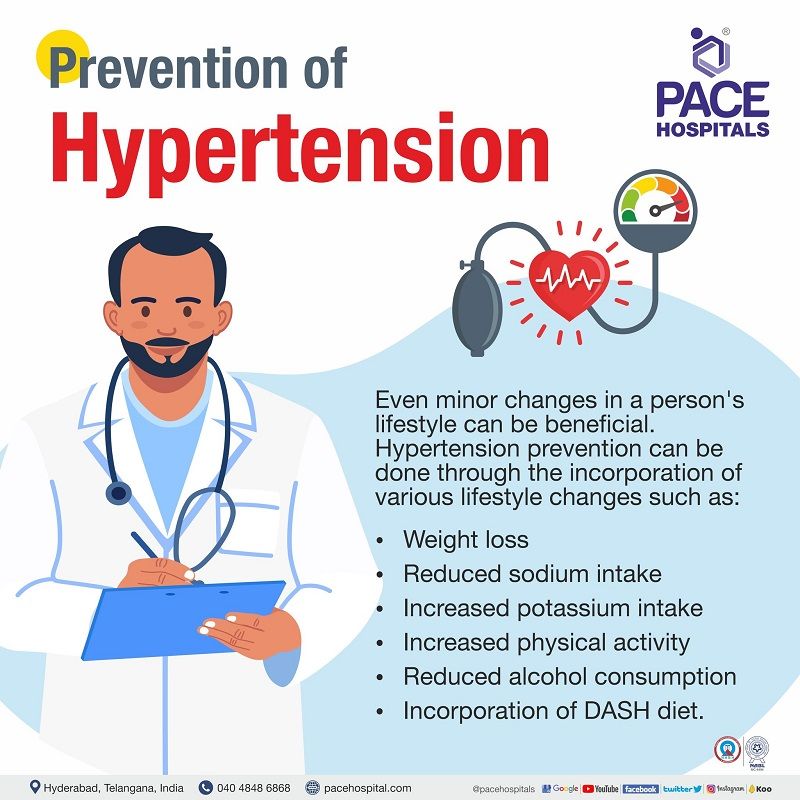 hypertension prevention | primary prevention of hypertension | prevention and control of hypertension | how to prevent hypertension