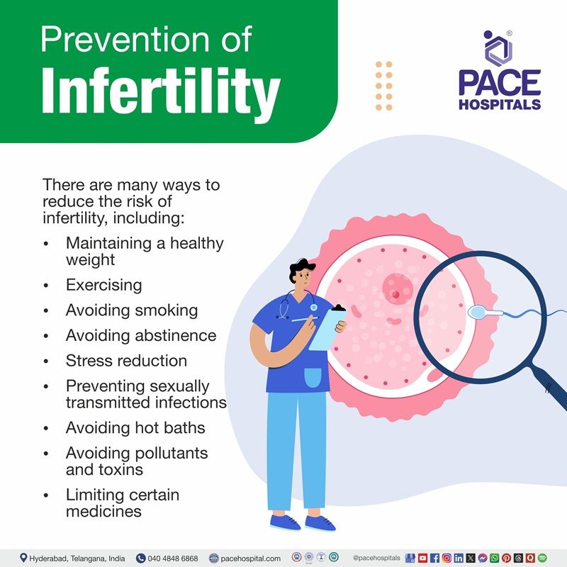 prevention of infertility​ | Visual illustrating how to prevent infertility in Males and females
