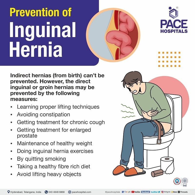 inguinal hernia prevention | factors preventing inguinal hernia | how do you prevent inguinal hernia