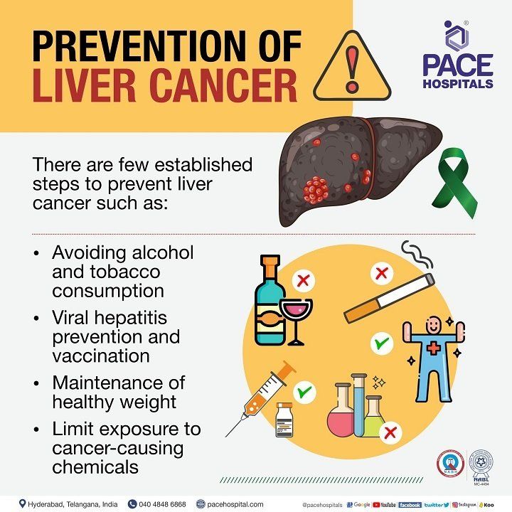 how to prevent liver cancer | liver cancer prevention