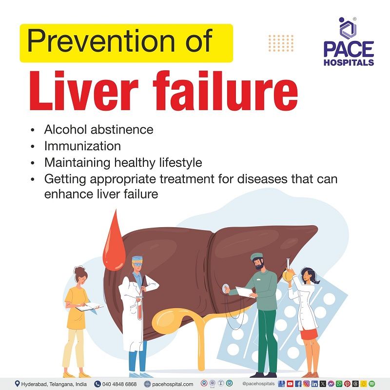 Liver Failure preventive measures | how to prevent liver failure | Liver failure Preventive tips | Visual outlining preventive measures of Liver failure