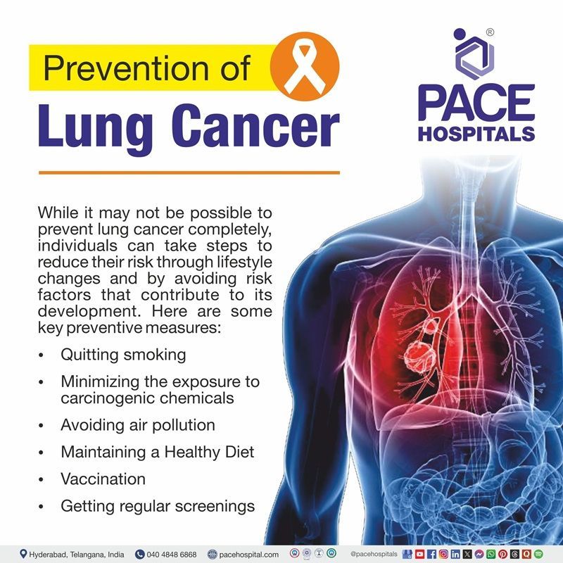 Lung cancer prevention | image showing the list of preventive measures of lung cancer