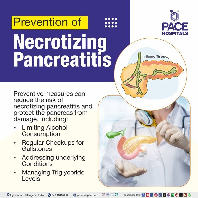 Prevention of Necrotizing Pancreatitis | Visual depicting the preventions of Necrotizing Pancreatitis