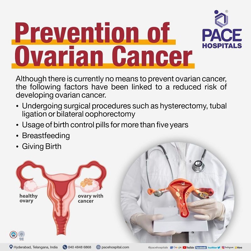 prevention of ovarian cancer | World Ovarian Cancer Day