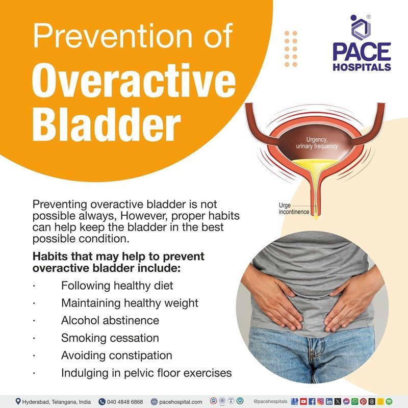 Preventions of Overactive bladder | Overactive bladder preventions | Overactive bladder preventive measures | Visual depicting the preventive measures of Overactive bladder