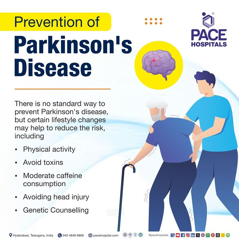 Parkinson’s Disease Prevention | how to prevent Parkinson's disease | Prevention of Parkinson's disease | Visual depicting the Preventive measures of Parkinson's disease
