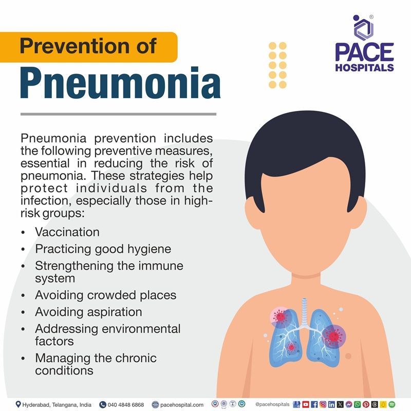 how to prevent pneumonia​
 | pneumonia prevention​ | how do you prevent pneumonia | Visual depicting the preventions of Pneumonia