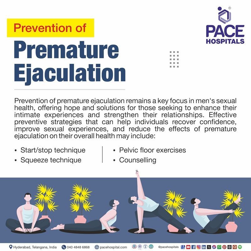 How to prevent premature ejaculation | Visual depicting the various measures to prevent premature ejaculation