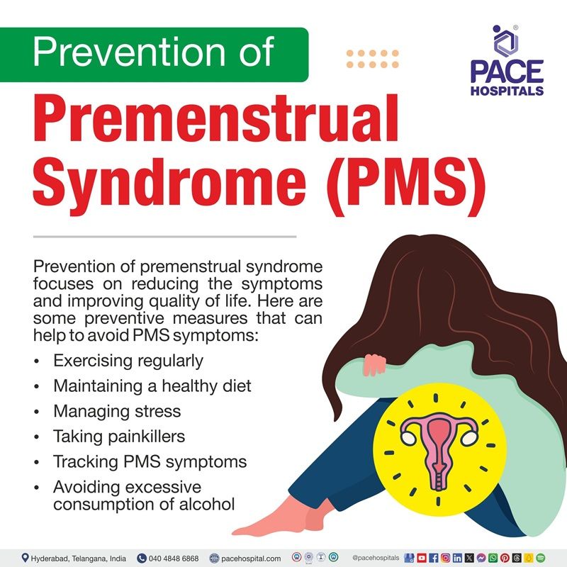 how to prevent PMS | PMS prevention | how to prevent PMS symptoms | prevention of PMS | Visual depicting the preventions of Premenstrual syndrome 
