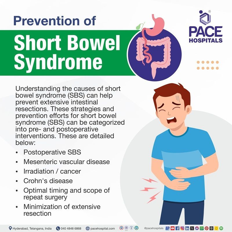 Short bowel syndrome prevention | preventions Short bowel syndrome | Short bowel syndrome preventive measures | Visual narrating the preventive measures of Short bowel syndrome