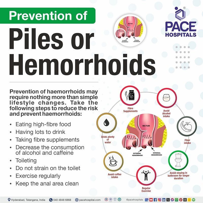 piles prevention | how to prevent piles | hemorrhoids preventions | Piles preventive measures | Preventive measures of Piles | Visual showing the preventive tips of Piles