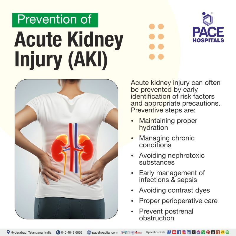 Prevention of acute kidney injury | AKI Prevention