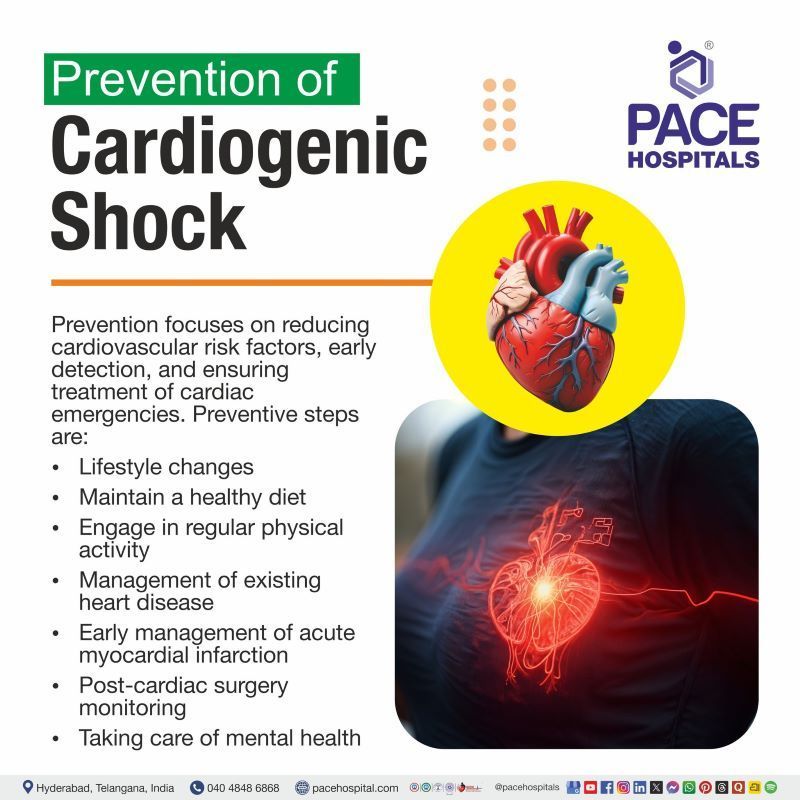 Prevention of Cardiogenic Shock Prevention of Cardiogenic Shock | Cardiogenic Shock Prevention