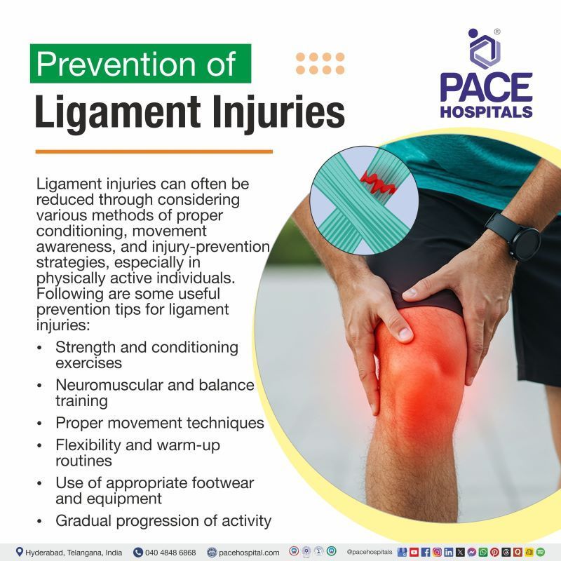 Prevention of Ligament Injuries Prevention of Ligament Injuries | How to prevent ligament injuries | Ligament Injury Prevention