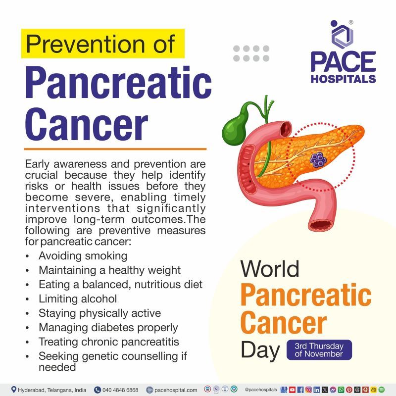 Prevention of Pancreatic Cancer Prevention of Pancreatic Cancer | Preventive tips for Pancreatic Cancer