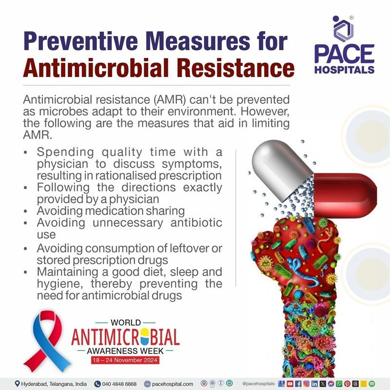 Preventive Measures for Antimicrobial Resistance | World Antimicrobial Awareness Week 2024