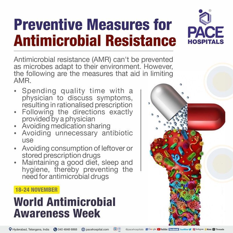 Preventive Measures for Antimicrobial Resistance | World Antimicrobial Awareness Week