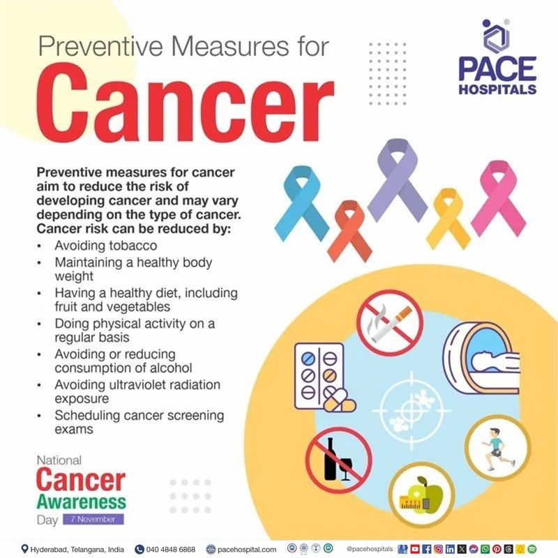 Tips to Prevent Cancer - National Cancer Awareness Day 2024 | Cancer preventive measures