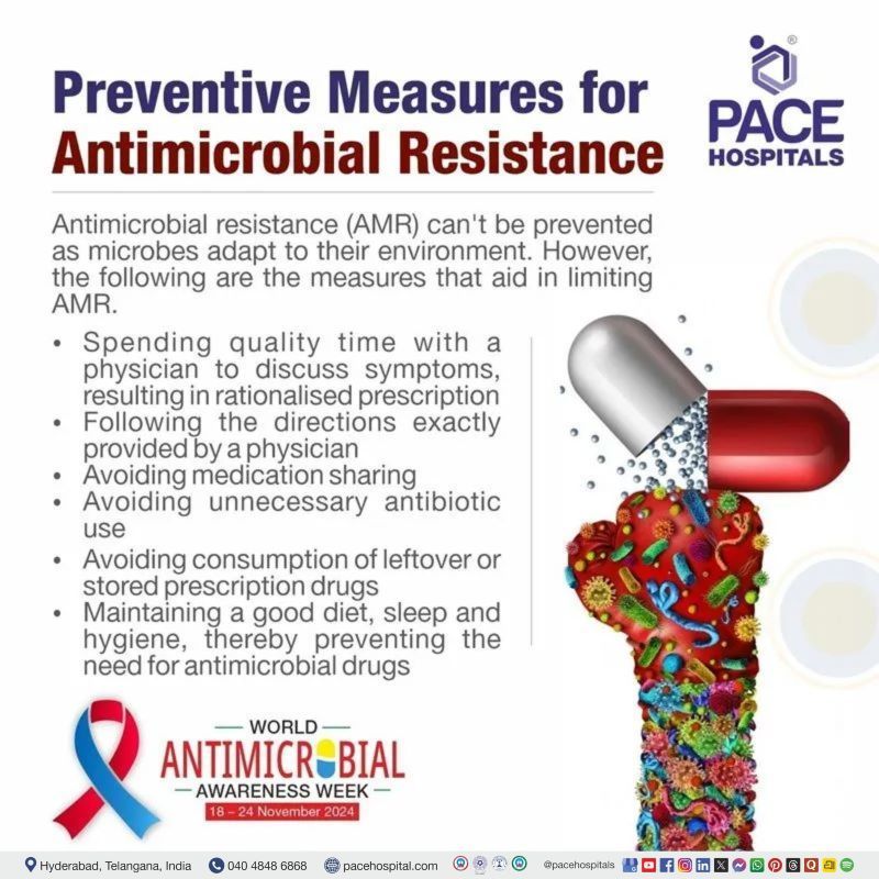 Preventive Measures for Antimicrobial Resistance Preventive Measures for Antimicrobial Resistance