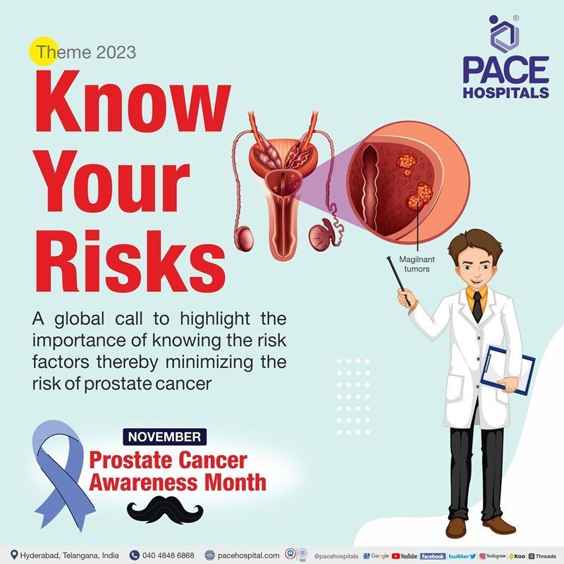 Prostate Cancer Awareness Month 2023 theme | poster | slogan