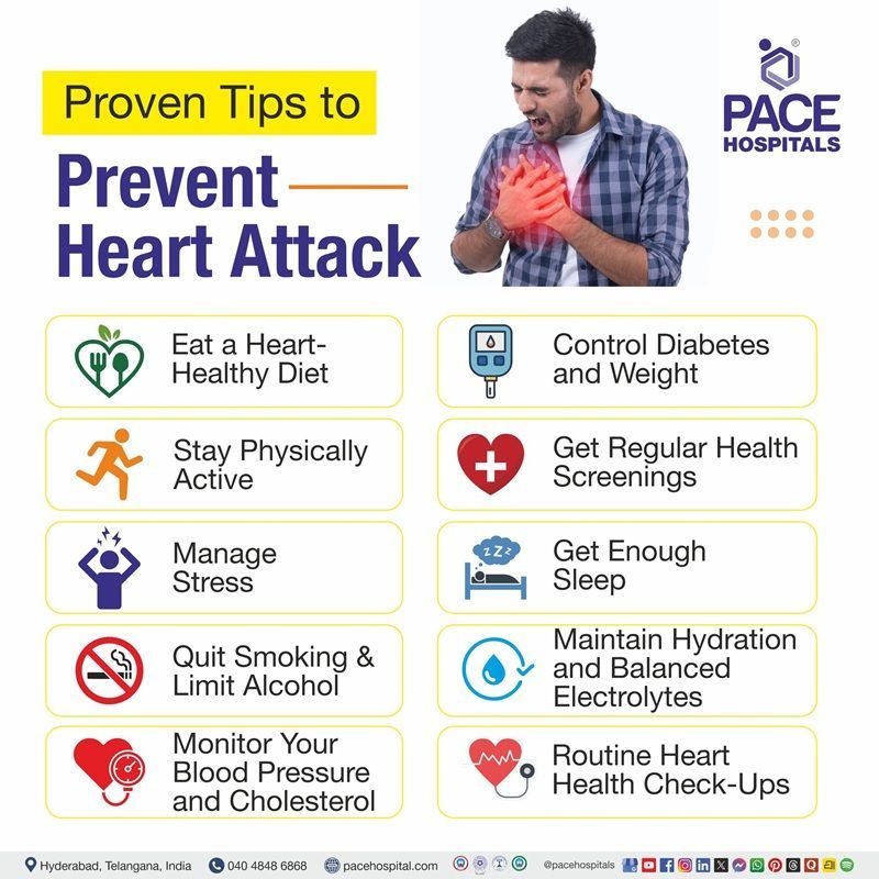 how to prevent heart attack | how to prevent heart disease | how to prevent heart blockage
