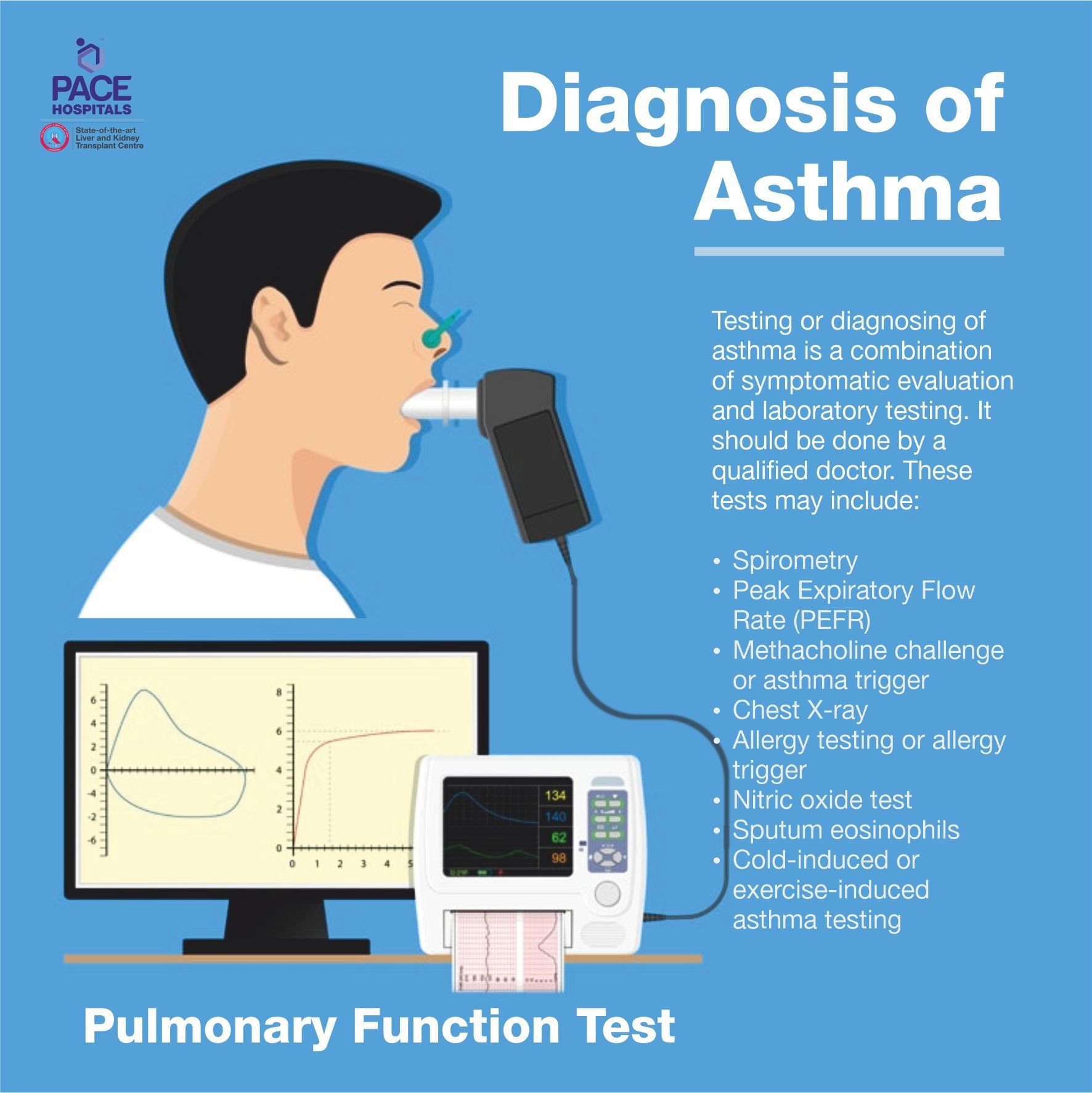 Pulmonary Function Test - Diagnosis of Asthma, Bronchial Asthma
