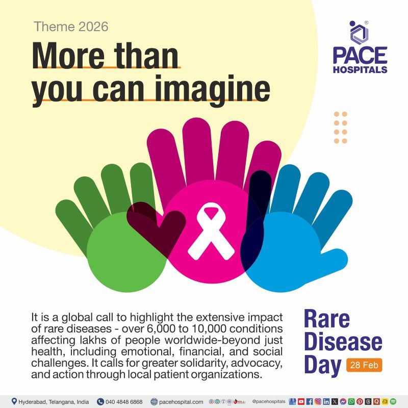 Rare Disease Day 2026 Theme | Theme of Rare Disease Day | More than you can imagine