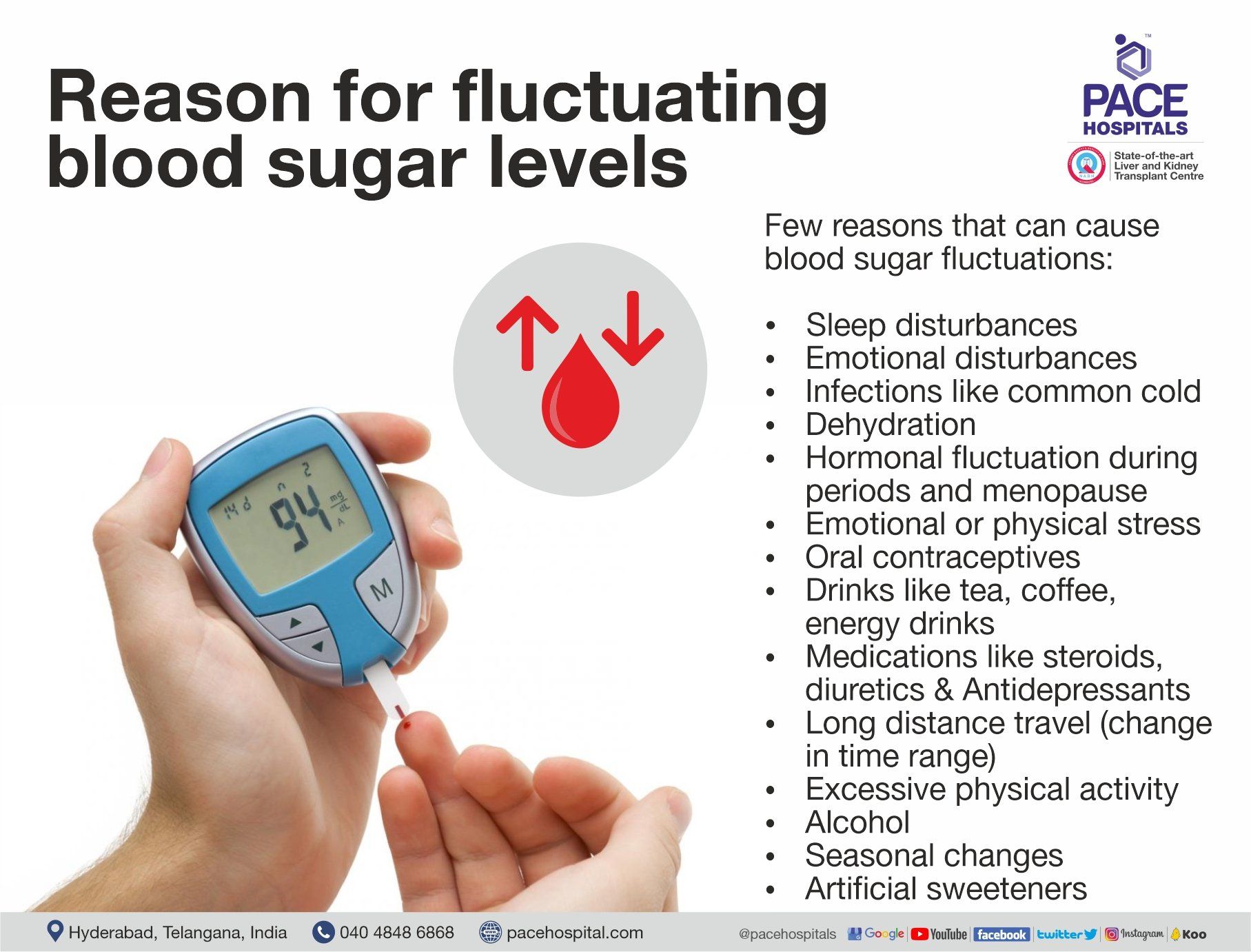 Reason for fluctuating blood sugar levels