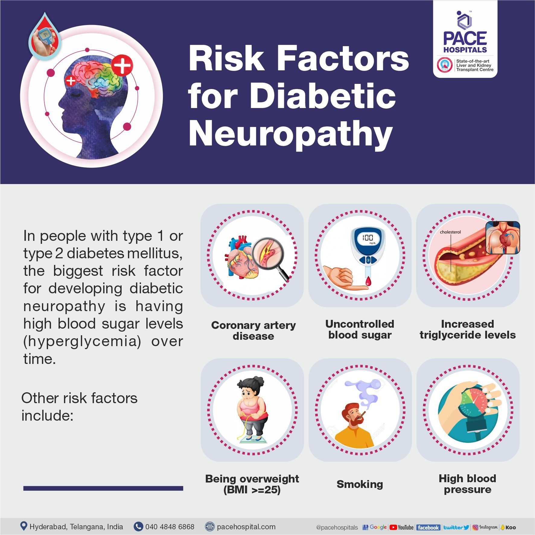 Risk Factors for Diabetic Neuropathy