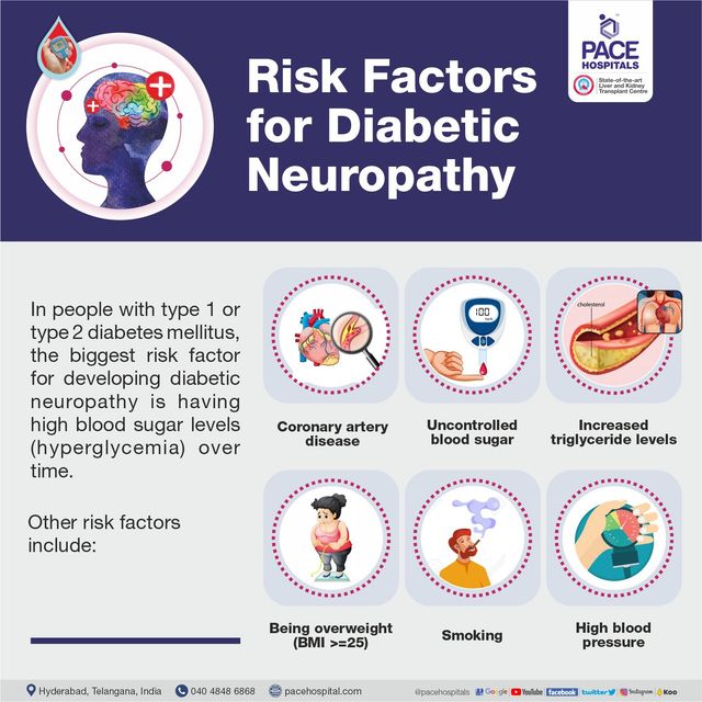 https://lirp.cdn-website.com/69c0b277/dms3rep/multi/opt/Risk+Factors+for+Diabetic+Neuropathy-640w.jpg