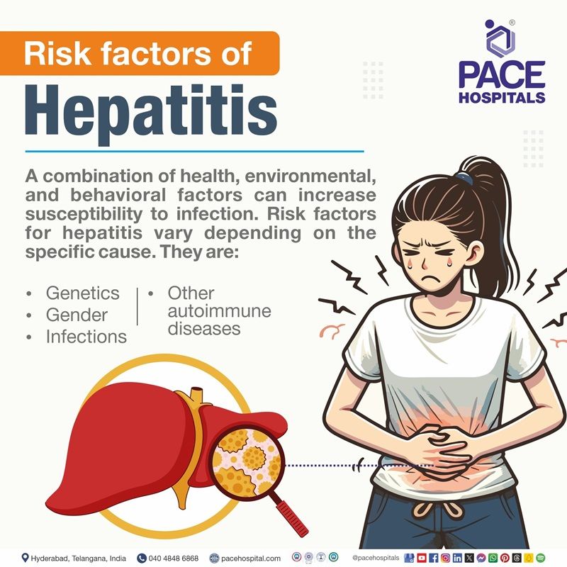 Hepatitis risk factors | Hepatitis B Risk factors | Risk factors of hepatitis | Visual depicting the risk factors of Hepatitis 