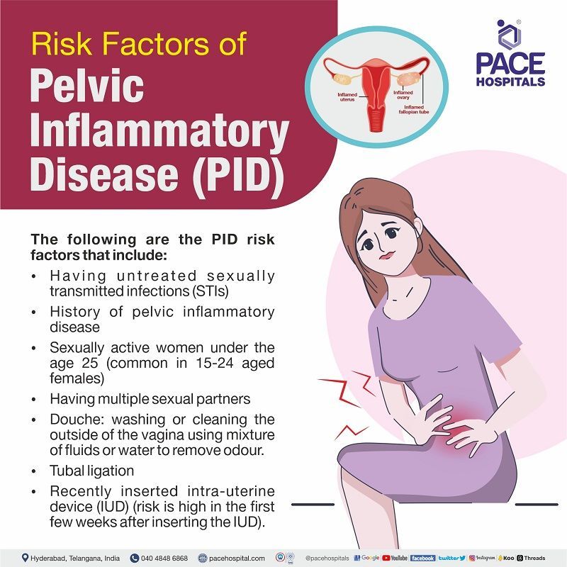 PID pelvic inflammatory disease risk factors | causes and risk factor pictures for pelvic inflammatory disease | risk factor for pelvic inflammatory disease PID