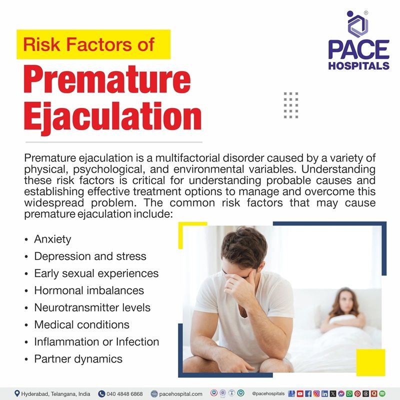 Risk factors of Premature ejaculation | image showing the risk factors of premature ejaculation