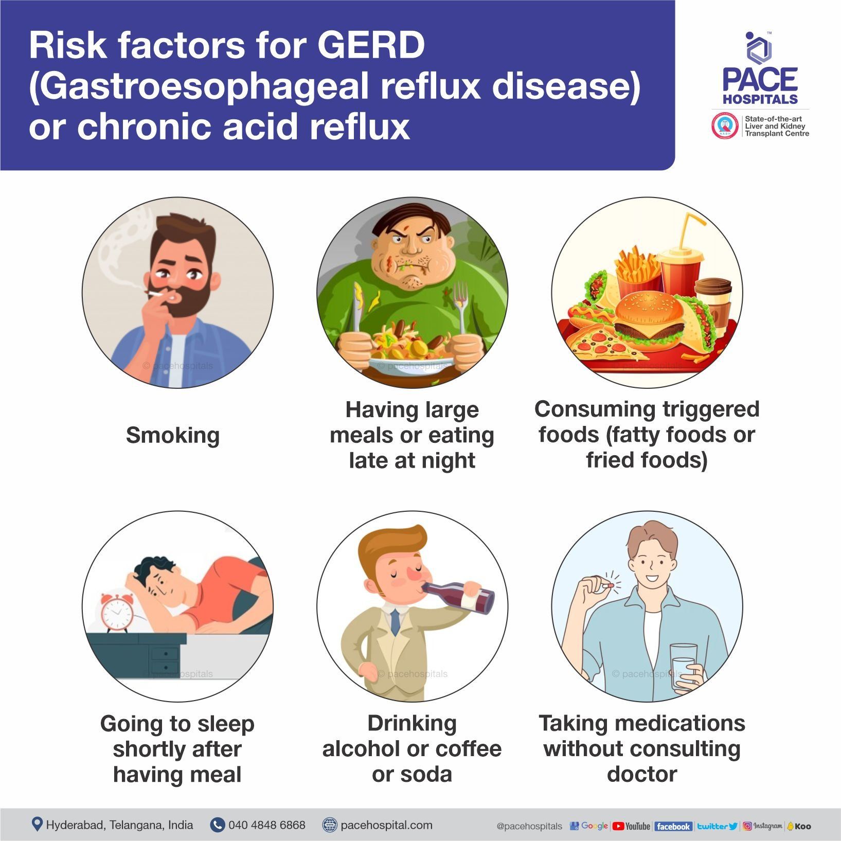 Risk factors for GERD (Gastroesophageal reflux disease) or chronic acid reflux