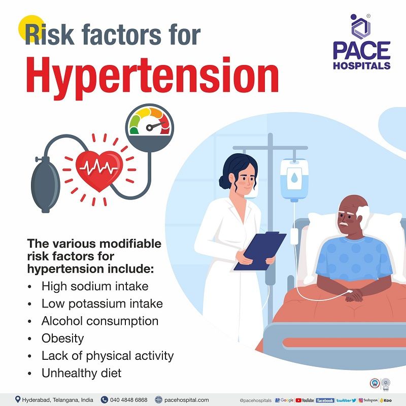 risk factors for hypertension | modifiable and non modifiable risk factors for hypertension | risks of hypertension | what are the risk factors of hypertension