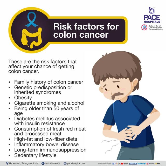 Risk Factors For Colon Cancer 640w 