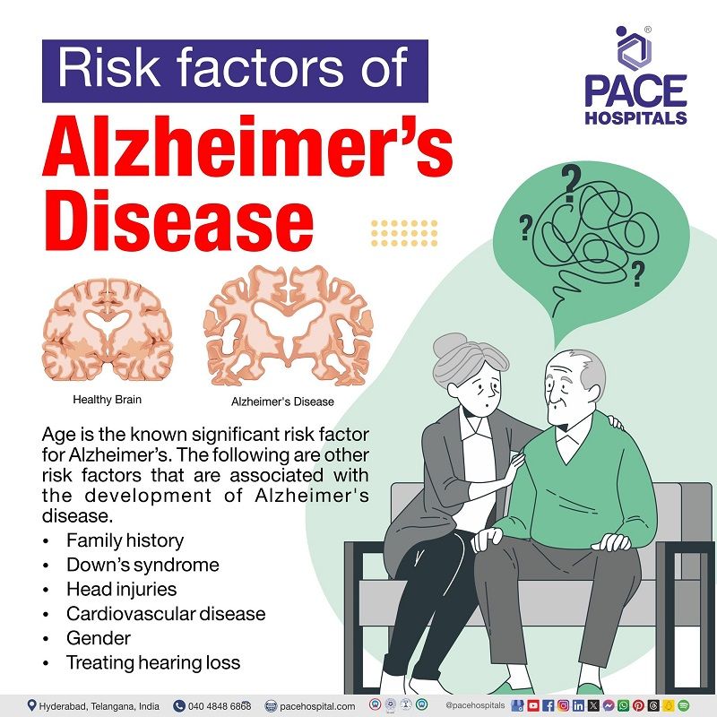 environmental risk factors for Alzheimer's disease | what are the risk of Alzheimer's disease | Alzheimer's disease risk factors | Visual depicting the risk factors of Alzheimer's Disease and a woman consoling the man affected by Alzheimer.