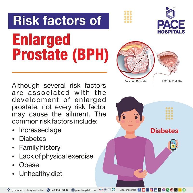 Enlarged prostate risk factors | what are the risk factors of enlarged prostate | Benign prostatic hyperplasia  (BPH) risk factors | Visual exploring risk factors of enlarged prostate aka Benign prostatic hyperplasia