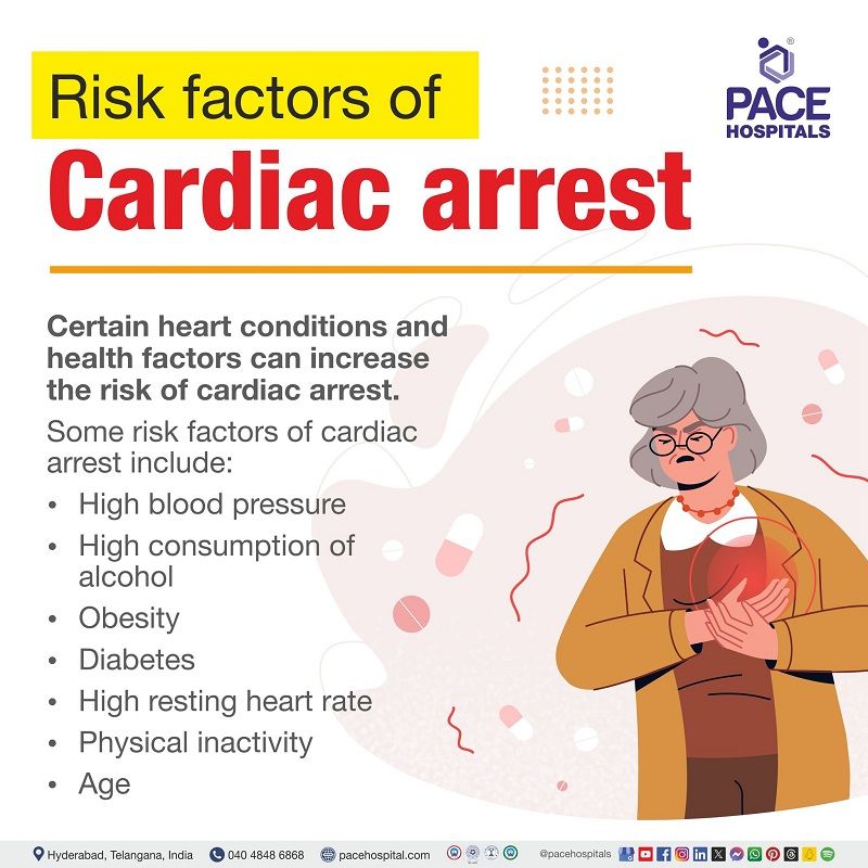 Cardiac arrest risk factors | risk factors of cardiac arrest | risk factors of sudden cardiac arrest | Visual illustrating an old lady clutching her chest due to cardiac arrest