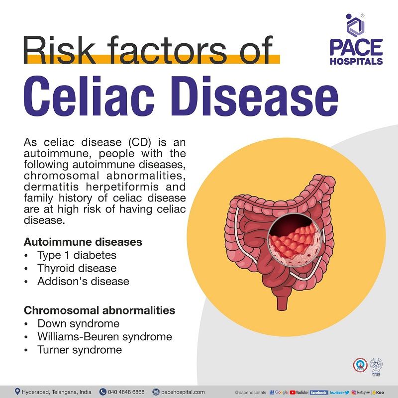Risk factors  of Celiac Disease