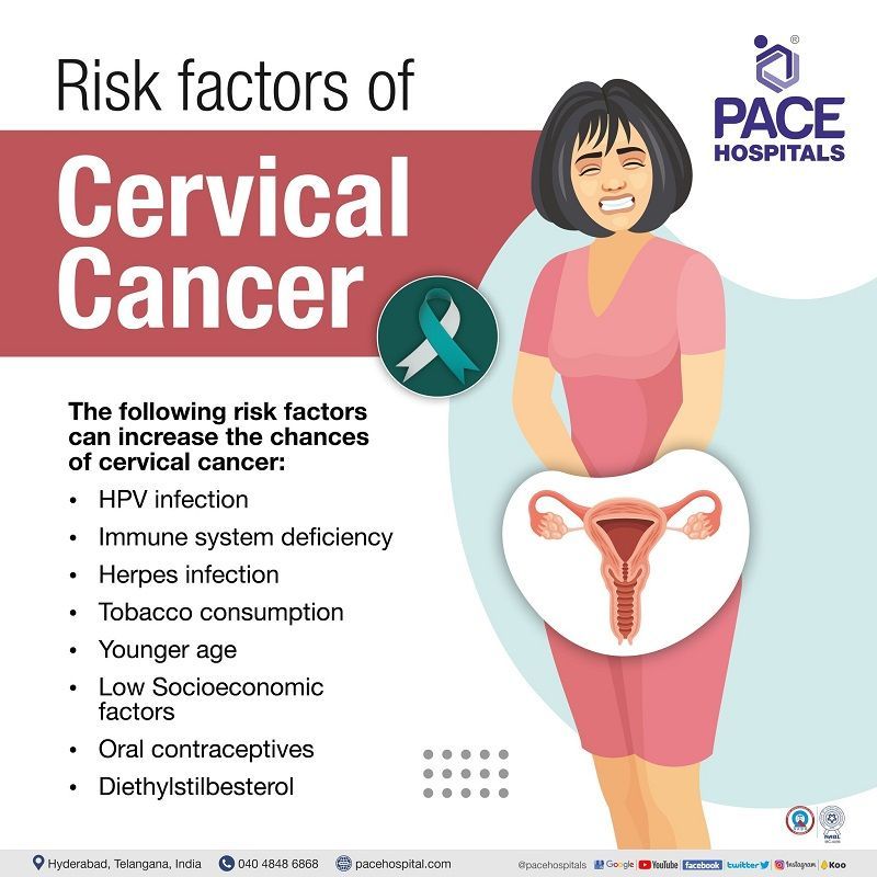 Cervical Cancer - Symptoms, Causes, Types, Risk Factors