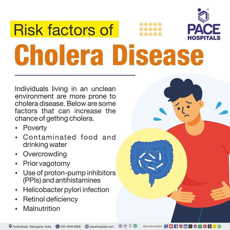 Risk factors of Cholera disease | Cholera risk factors | factors causing cholera | Visuals depicting Cholera disease risk factors and a person affected from it.
