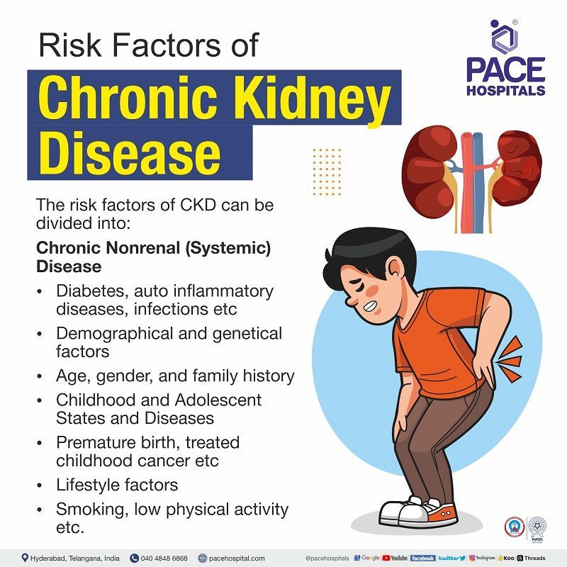 risk factors for chronic kidney disease CKD | modifiable and nonmodifiable risk factors for chronic kidney disease | acute renal failure risk of chronic kidney disease