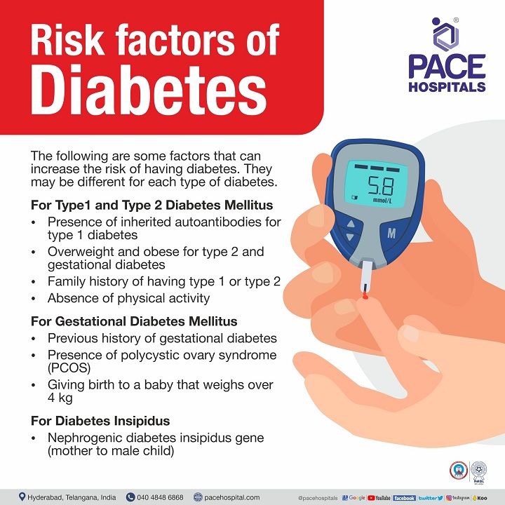 type 1 and type 2 diabetes risk factors| diabetes mellitus | risk factors for gestational diabetes and diabetes insipidus