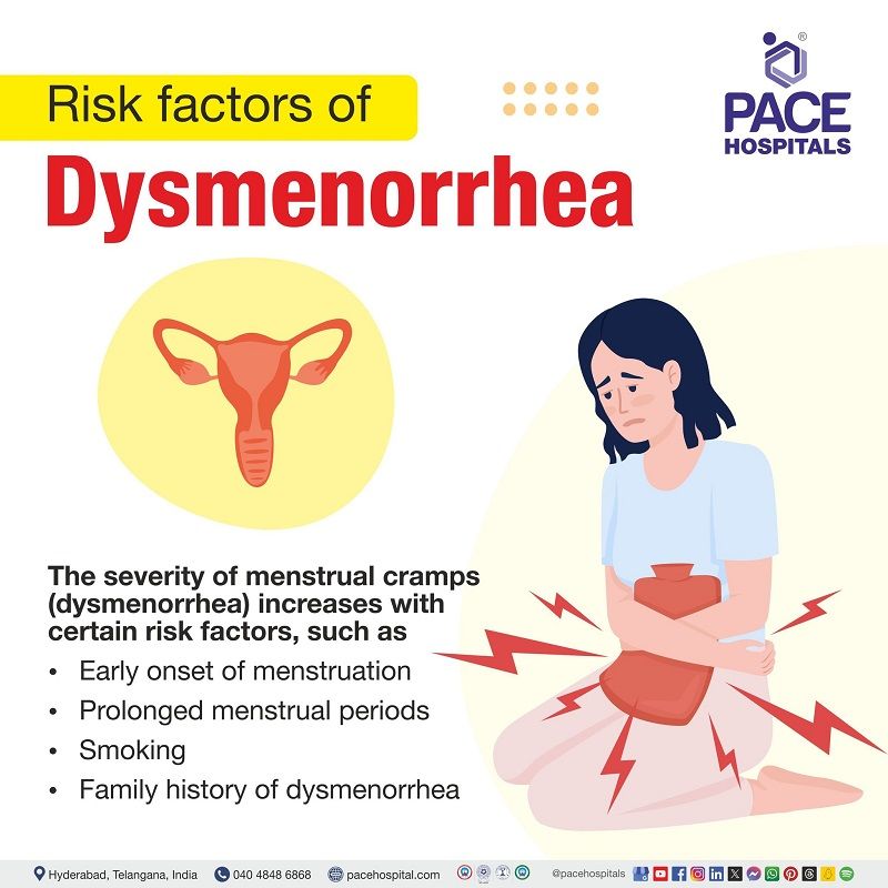 dysmenorrhea risk factors | primary dysmenorrhea risk factors | risk factors of secondary dysmenorrhea | What are the risk factors of dysmenorrhea 