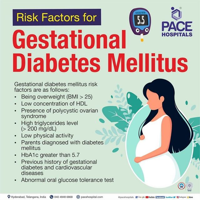 Symptoms of Gestational Diabetes