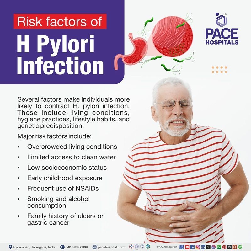 H. Pylori Risk Factors h. Pylori risk factors | risk factors of h pylori infection | Helicobacter pylori risk factors