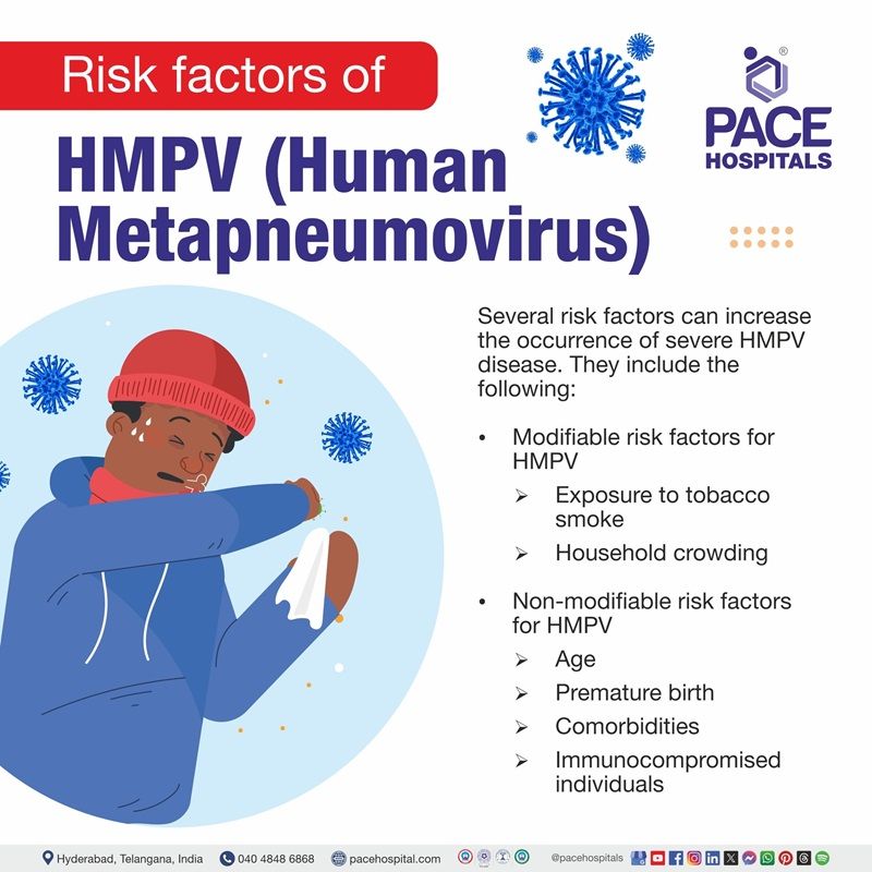 Risk factors of Human metapneumovirus (HMPV) | An infographic listing the risk factors of Human metapneumovirus (HMPV)