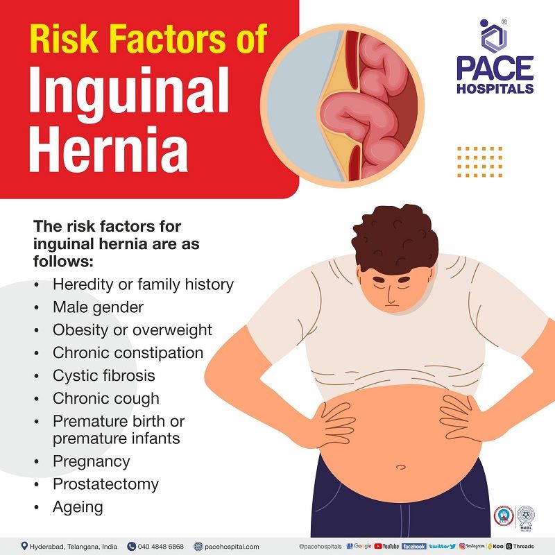 inguinal hernia risk factors | inguinal hernia risks | inguinal hernia risk of strangulation
